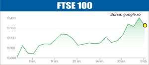 BCE şi Banca Angliei aduc declin pe pieţele europene